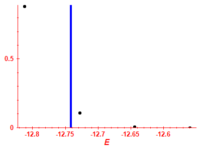 Strength function